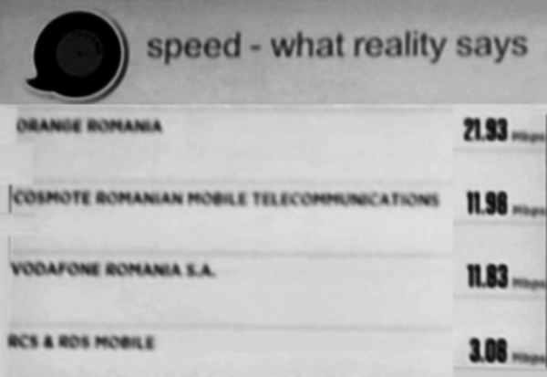 vitezele REALE de internet pe mobil ale tuturor Orange, Vodafone si Telekom