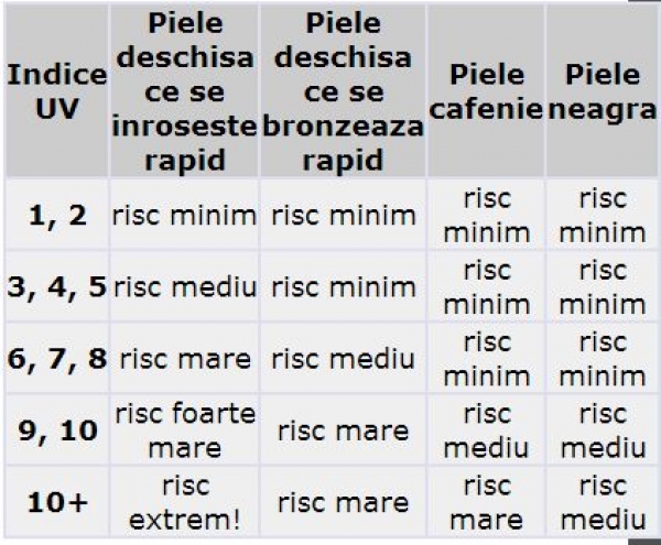 Piscine Ploiesti - Sfaturi