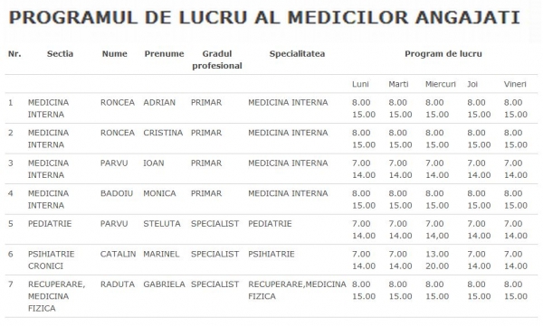 Programul medicilor de la Spitalul Orasenesc Baicoi