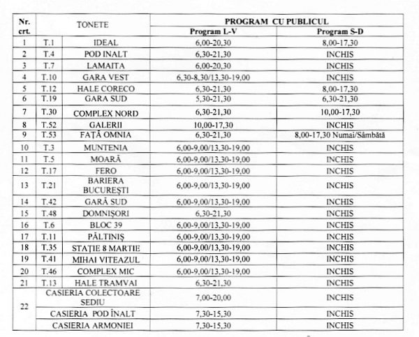 2016 - Noul program al tonetelor de bilete de autobuz