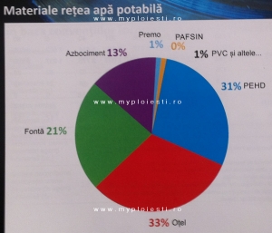 Apa Nova - confidential