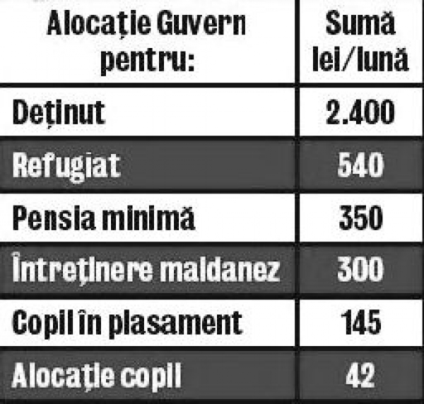 Subventii 2014 - Cat primeste un puscarias, fata de un orfan