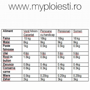 Ce alimente primesti in pachetul de ajutoare de la Uniunea Europeana