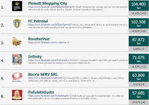 Ploiesti fani pe Facebook
