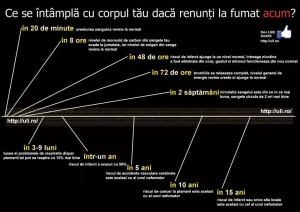 Ce se intampla daca te lasi de fumat ACUM? CALENDARUL RECUPERARII